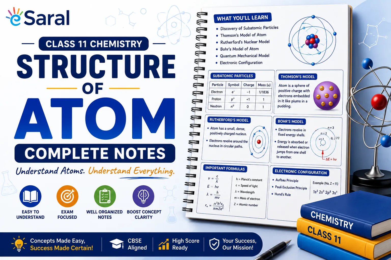 Class 11 Chemistry Chapter 2 Notes - Structure of Atom